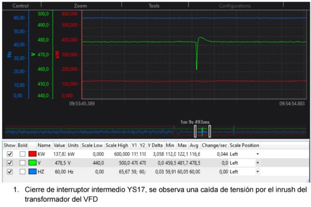 Sincronismo de grupos electrógenos en minería - foto 3